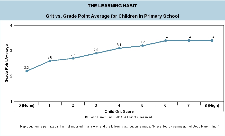 F005 - Grit v Grades - Primary